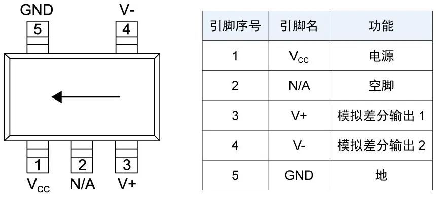 多维科技