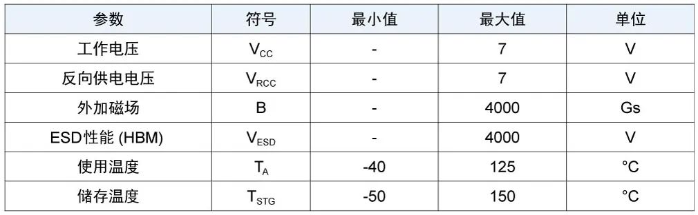 多维科技