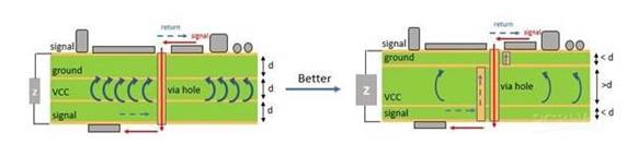 PCB设计