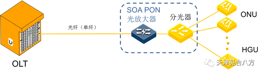 SOA半导体光放大器应用于PON拉远