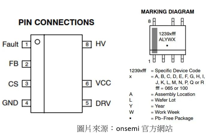 工业电源