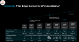 AMD CES 2024：<b class='flag-5'>AI</b><b class='flag-5'>计算</b>引领未来