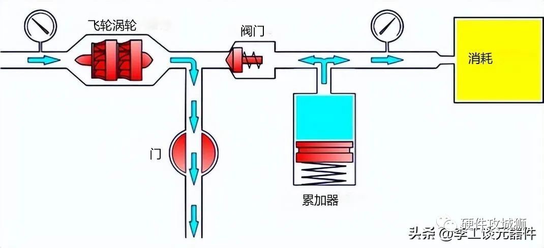 串联电阻