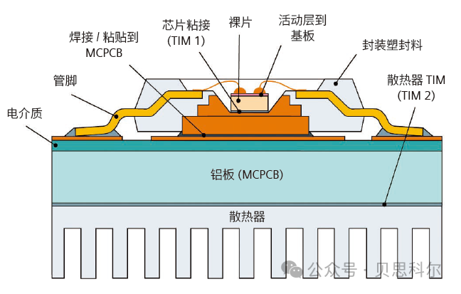 功率二极管