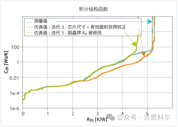 开元体育网址复杂电子设备的热表征：结构函数基础知识入门详解(图8)