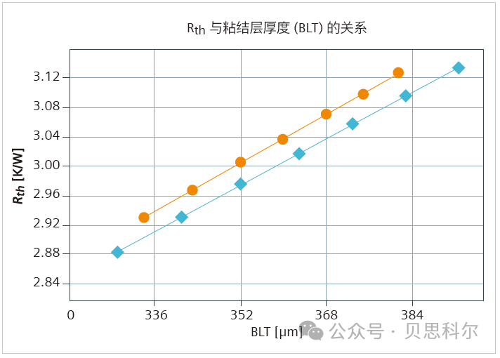 开元体育网址复杂电子设备的热表征：结构函数基础知识入门详解(图6)