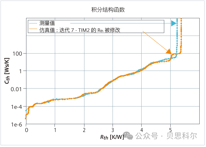 开元体育网址复杂电子设备的热表征：结构函数基础知识入门详解(图9)