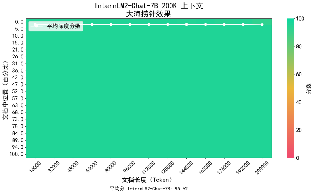 大模型