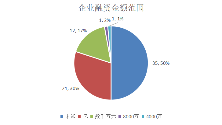 射频芯片