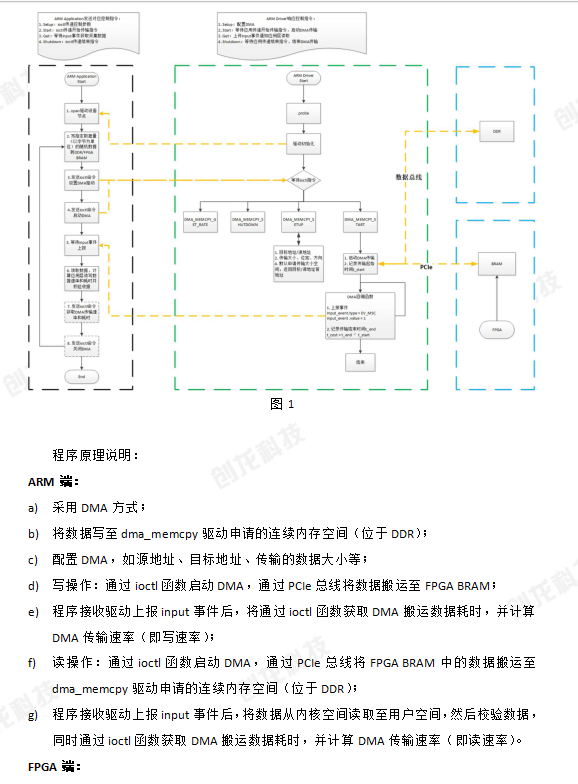 创龙科技