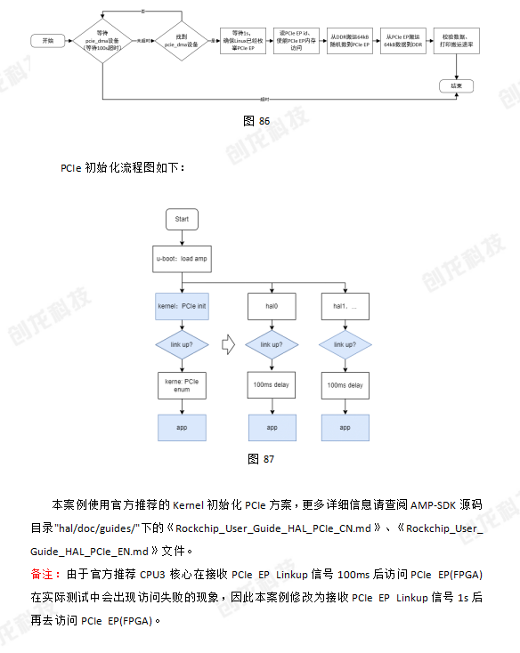 创龙科技