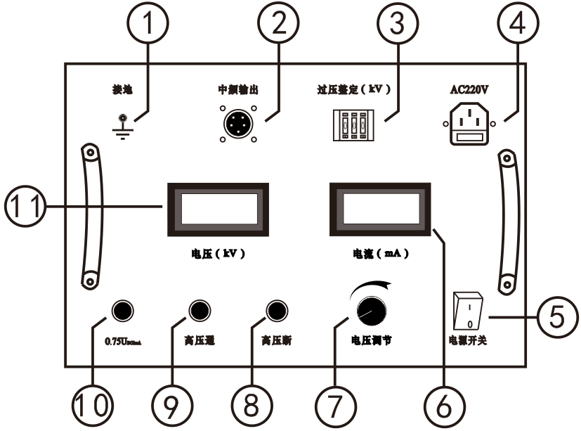 直流高压