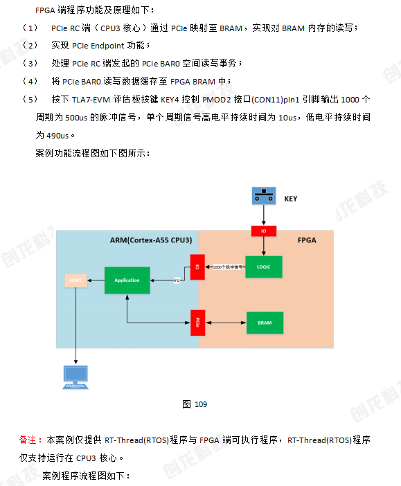 创龙科技