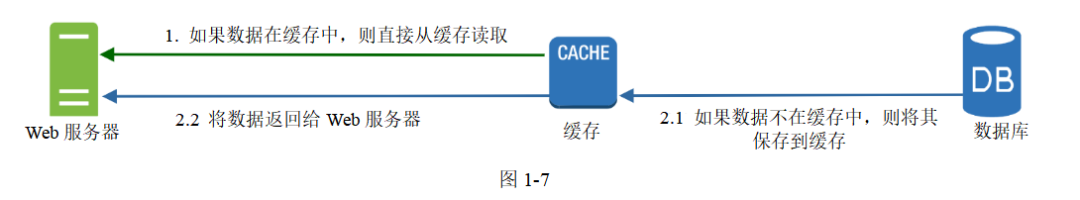 数据库