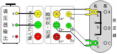 测试仪