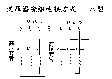 测试仪