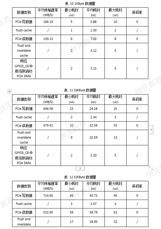 创龙科技