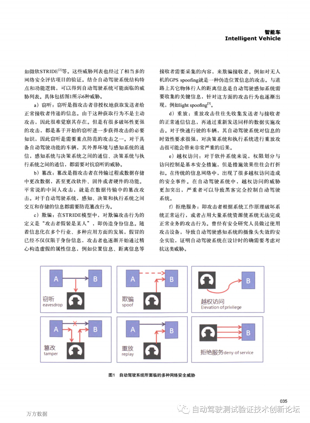 感知系统