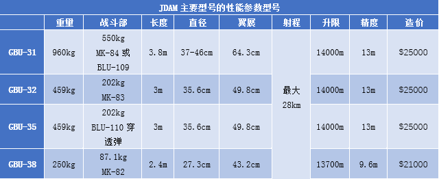 惯性导航系统