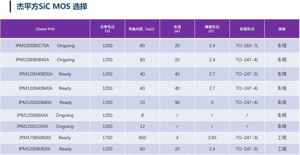 碳化硅