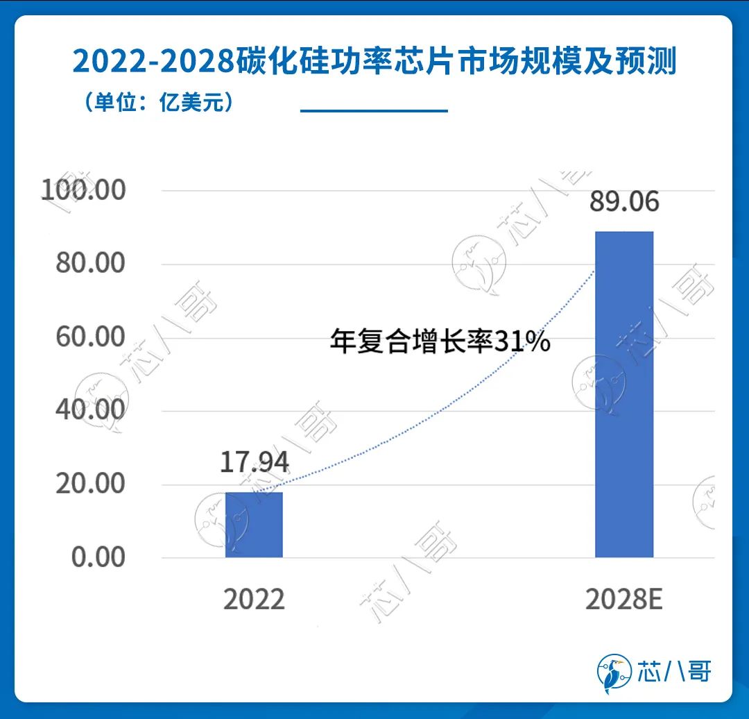 碳化硅