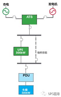 供电