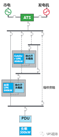 供电