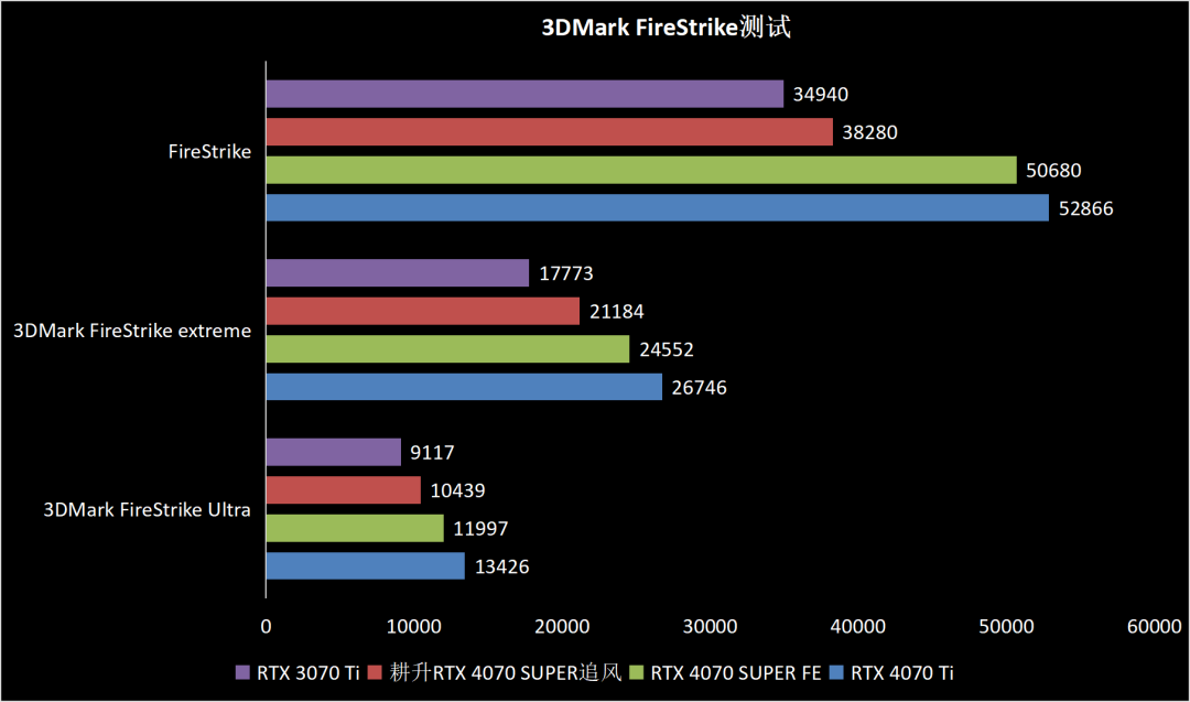 gpu