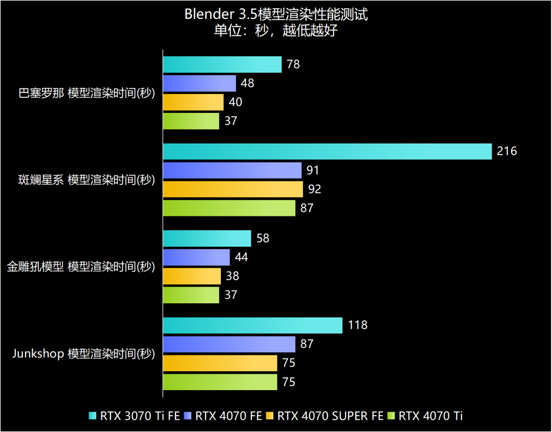 gpu