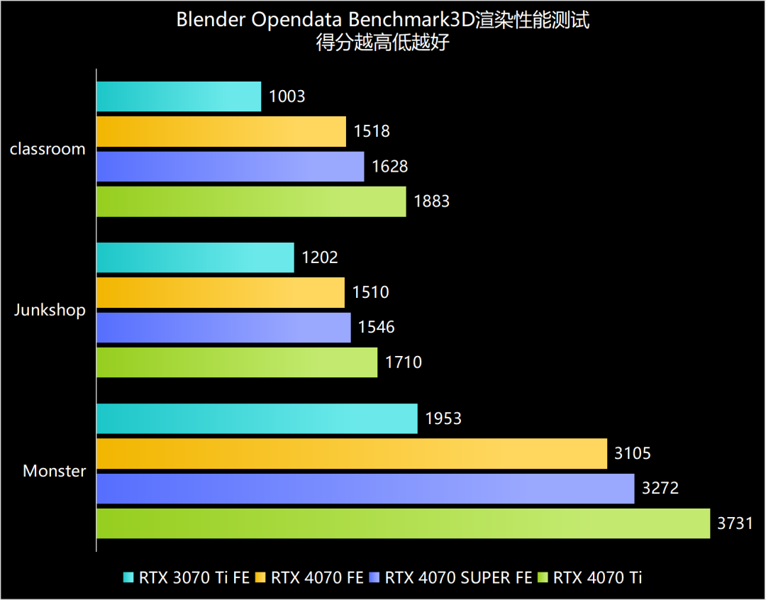 gpu