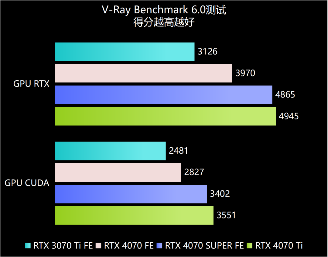 gpu