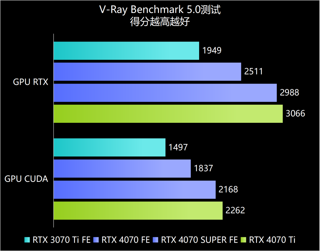 gpu