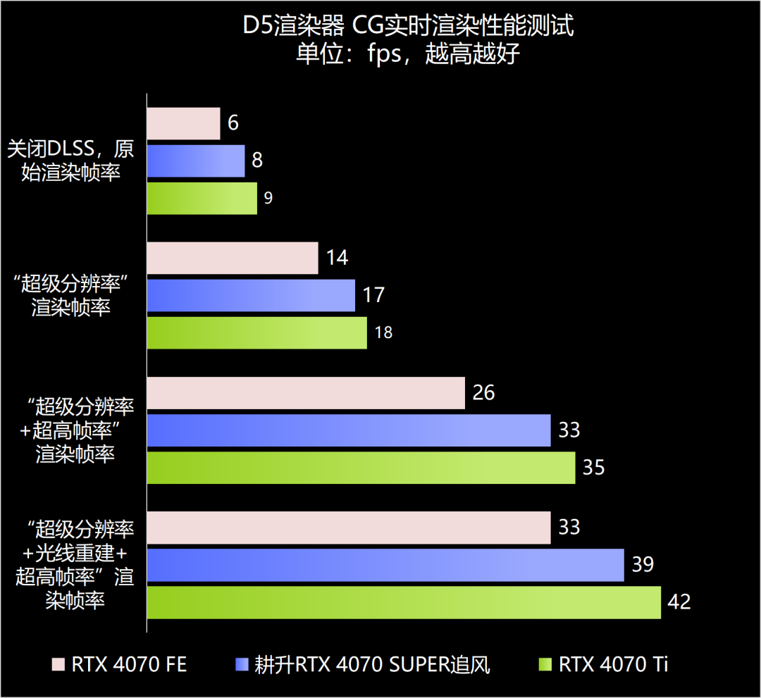 gpu