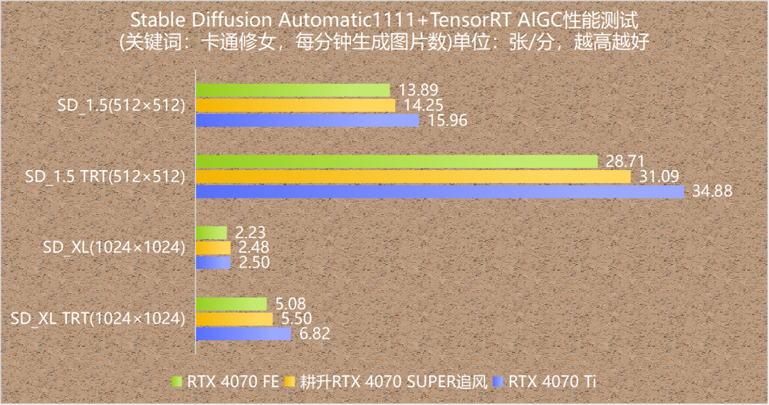 gpu