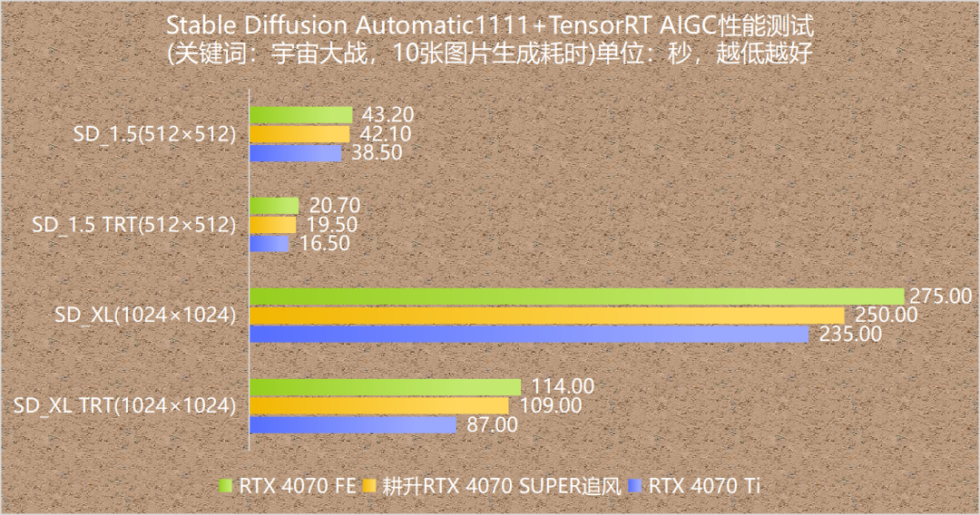 gpu