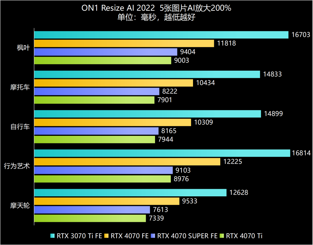 gpu