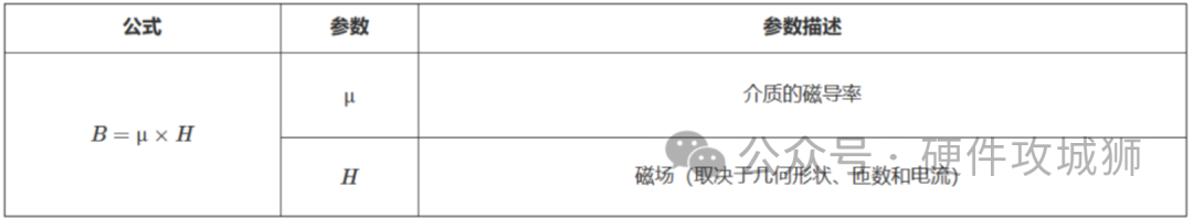 DCDC变换器