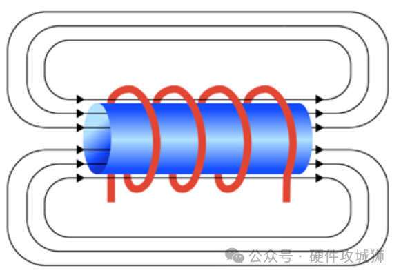 DCDC变换器