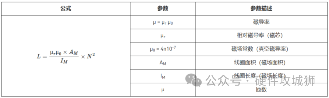 DCDC变换器