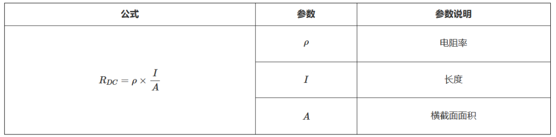 电磁场