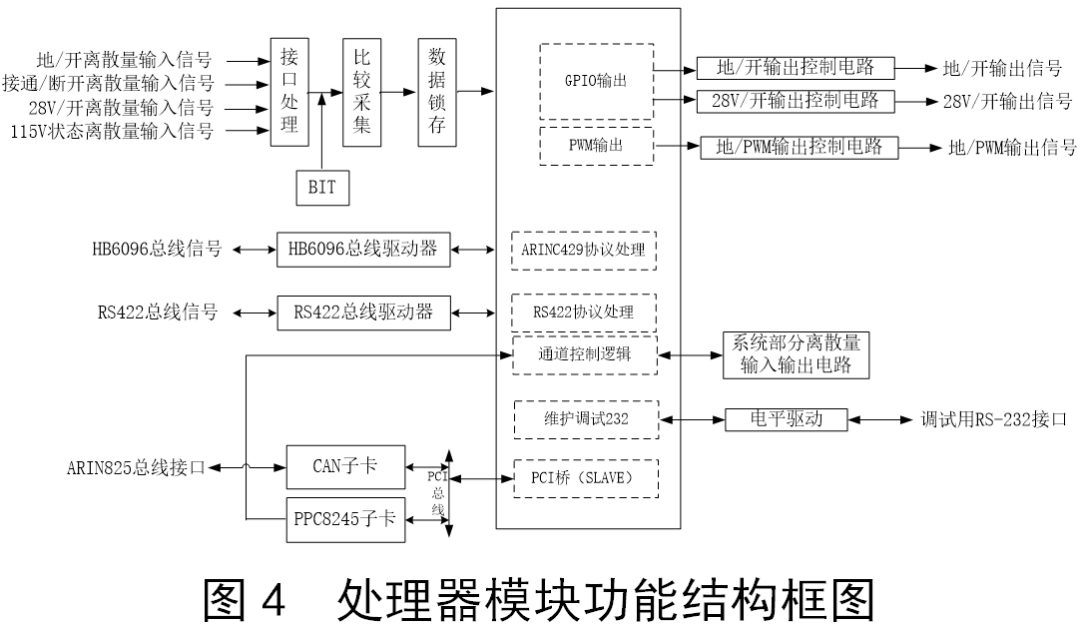 功率控制