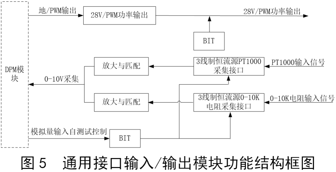 功率控制