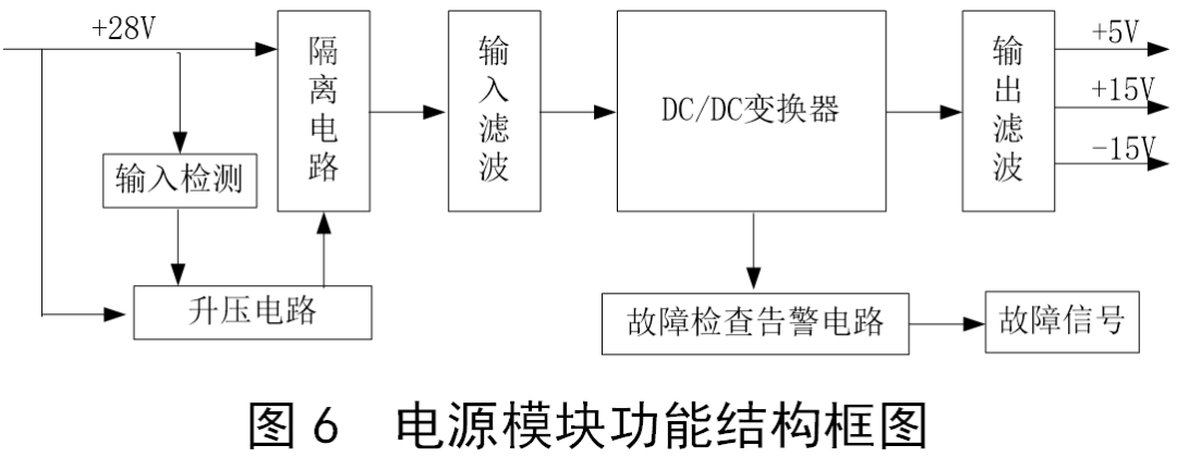 存储器