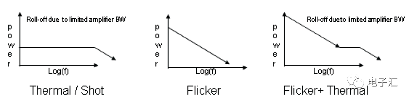 影响<b class='flag-5'>LDO</b><b class='flag-5'>电压</b>稳定的因素 <b class='flag-5'>LDO</b>噪声与PSRR之间的差异