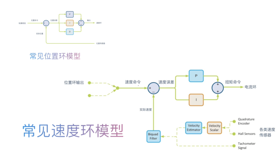 速度传感器