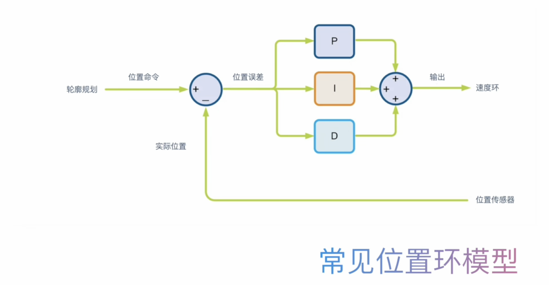 速度传感器