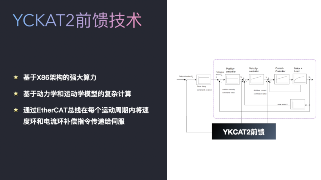 速度传感器