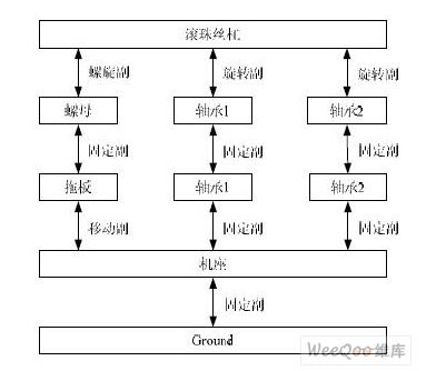 机械系统