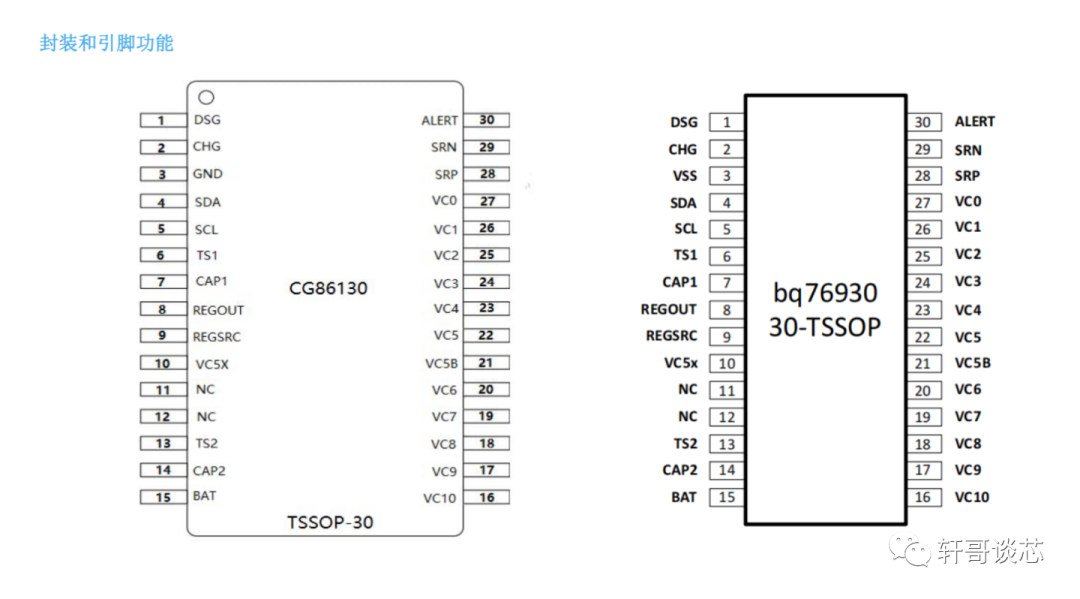 CG861XX系列与<b class='flag-5'>BQ76930</b>系列的对比