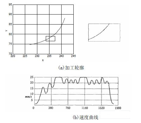 数控系统